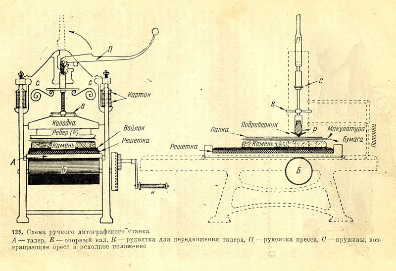 Станок гутенберга чертежи